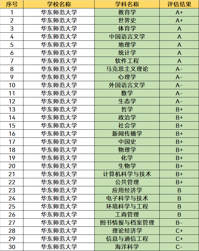 我国最好的2所师范大学，录取分数特别高，但考上就业很吃香