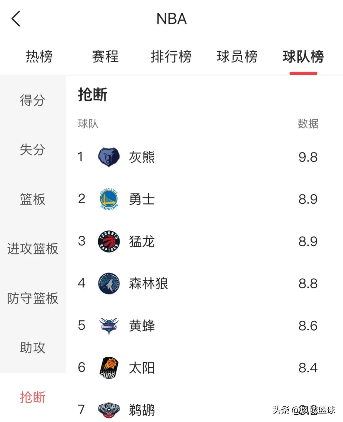 nba强队为什么这么厉害(全面解读灰熊为什么这么强，这是要剑指总冠军啊)