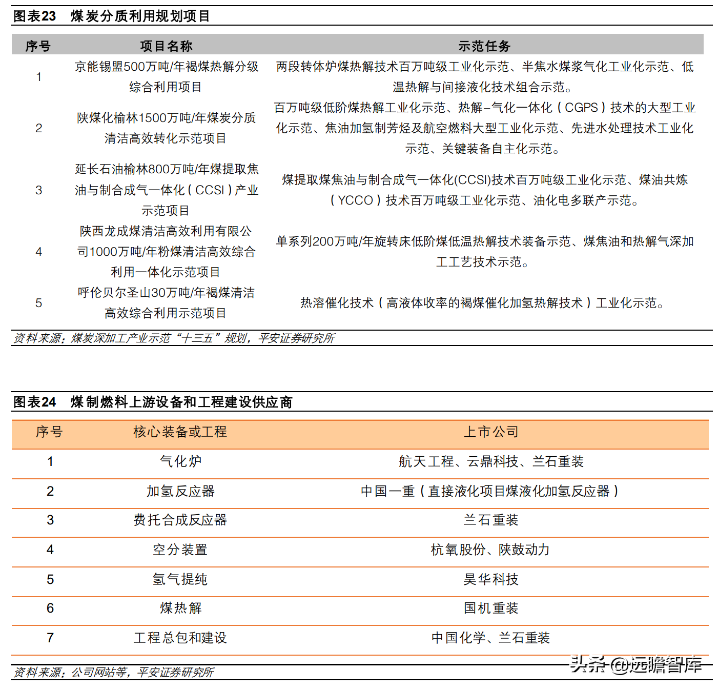 煤炭开采行业深度报告：高油价利好煤制燃料，相关装备受益扩产能