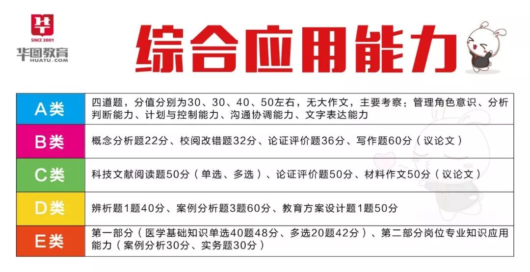 什么是事业单位联考？笔试题型如何？一文带你了解