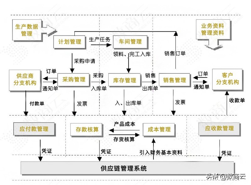 如何通过智慧供应链系统加速光伏企业数字化转型升级？