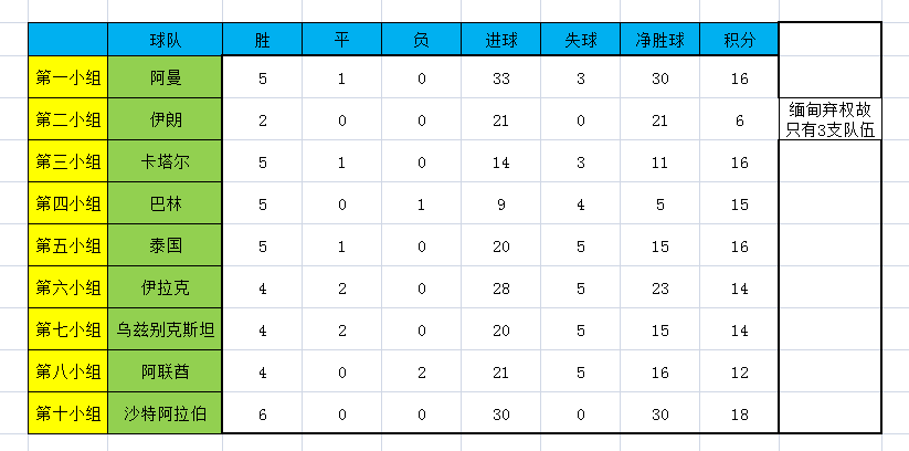 2002年国足世界杯主力阵容(2002中国男足世界杯之路)