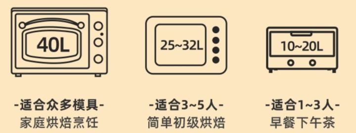 烤箱微波炉哪个更实用？​​​​​​​烤箱和微波炉的区别