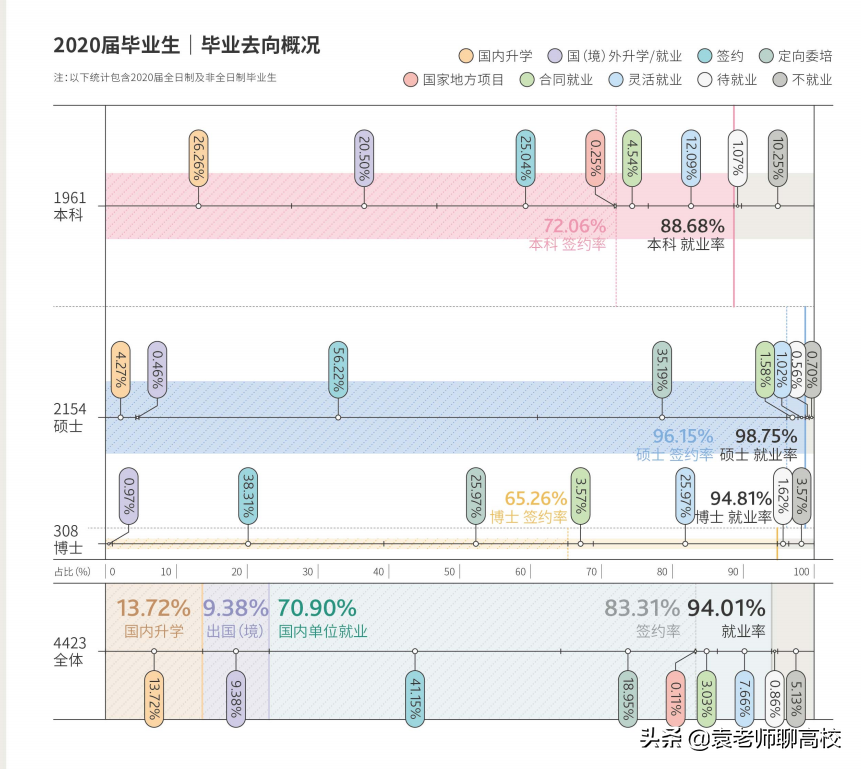 西南财经大学与上海财经大学，两所211财经院校，哪个更受青睐？