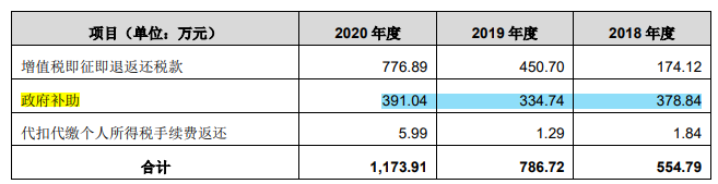 奉天电子逆势扩产，大额募资搞装修，长春华涛消失于前五大客户