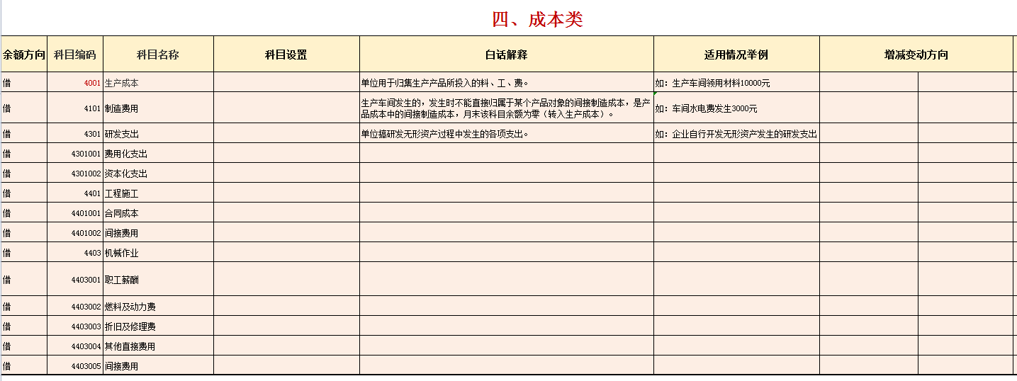 执行新收入准则，完整版2022年最新会计科目表汇总，带大白话解释