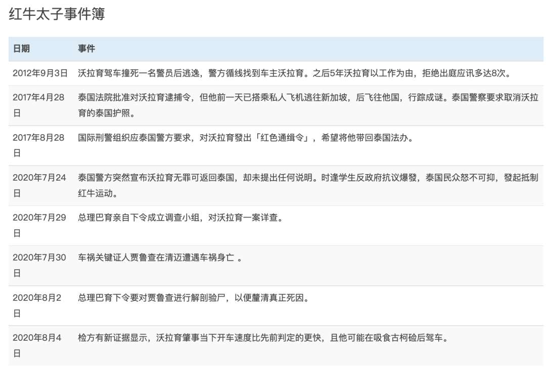 泰国女明星身亡大案，藏着人性最深的恶