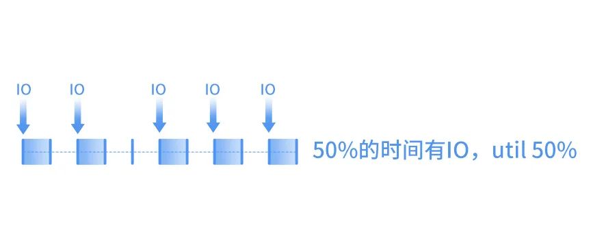 CentOS 8里的这个功能，天翼云SFS弹性文件校准了