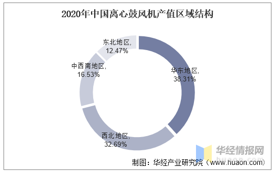 欧冠鼓风机是哪个国家品牌(鼓风机行业产值及产量，提高效率、降低能耗是风机必然的发展方向)