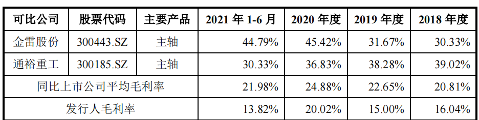 艾郎科技劳务派遣远超标准，大客户业绩下滑或成抢装潮后遗症