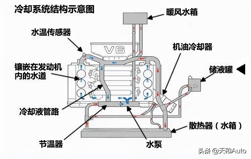 浅谈汽车的“两种水”|玻璃水和防冻冷却液的正确用法