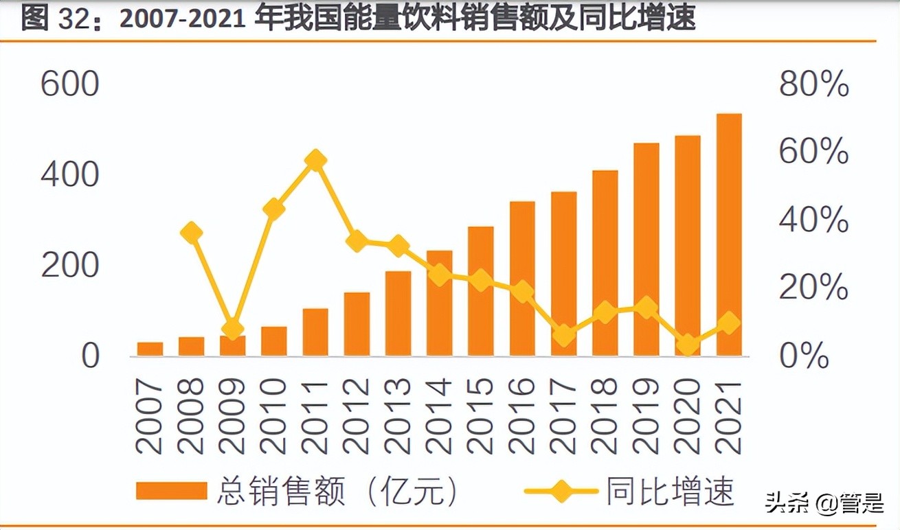 东鹏饮料研究报告：东风乘势上，鹏程三万里
