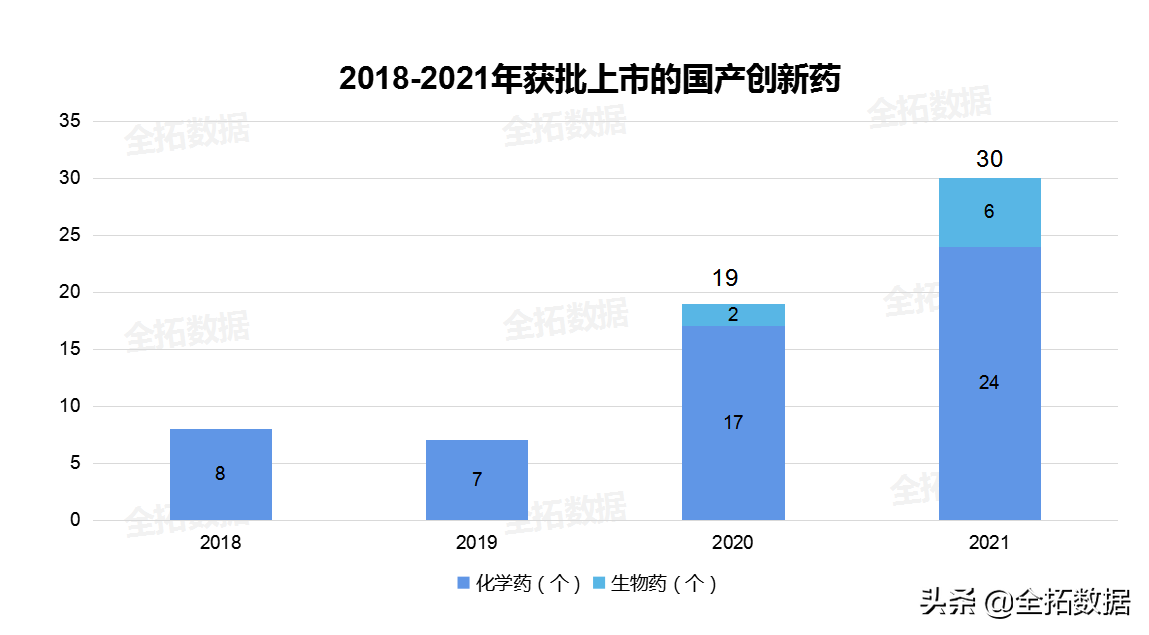 医药技术不断创新驱动我国小分子创新药行业发展进入快车道