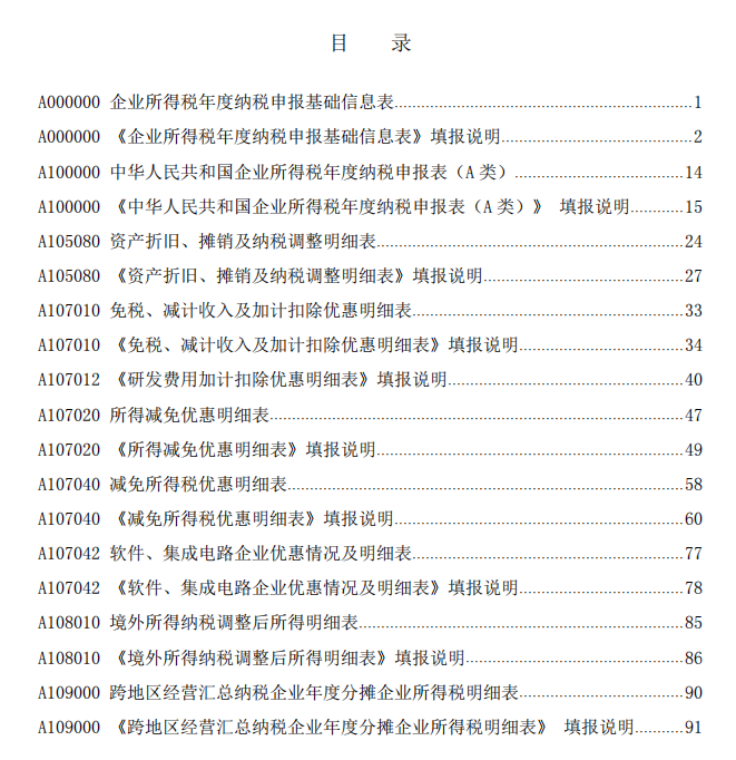 10年老会计是不会教你企业所得税汇算清缴是这么做的！一文掌握