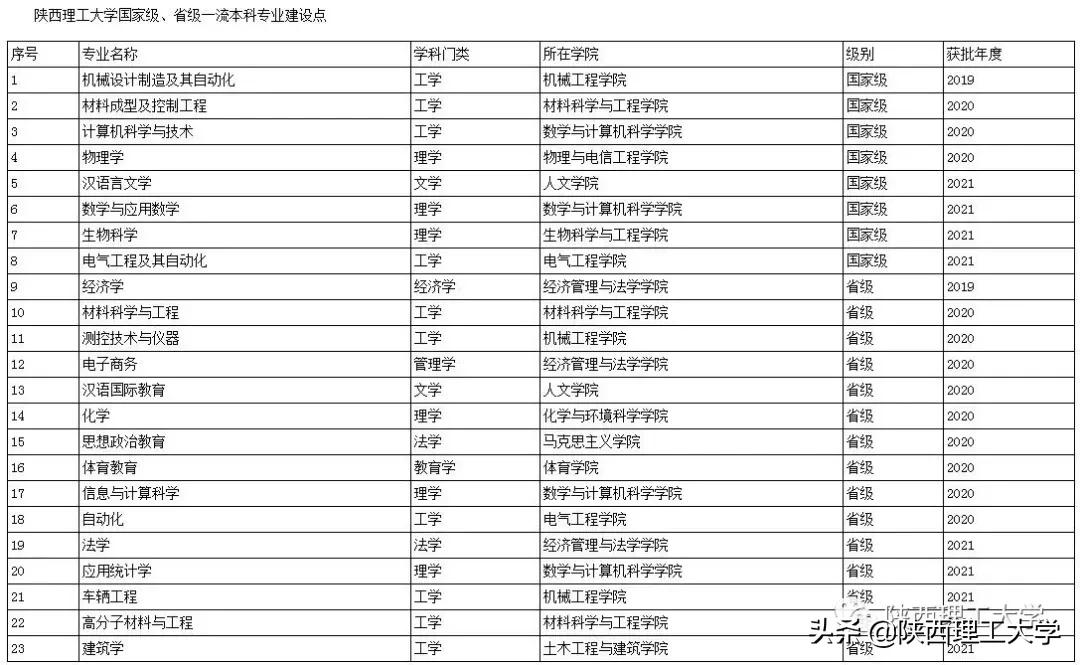 欢迎报考丨我们在陕西理工大学等你