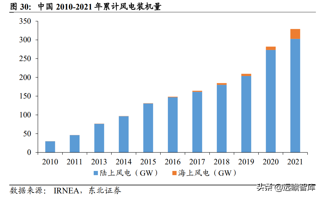 磨前产品龙头，五洲新春：风电滚子实现重大突破，有望爆发式增长