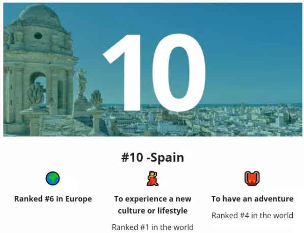 2022留学去哪个国家好？全球最佳留学国家top10榜单出炉