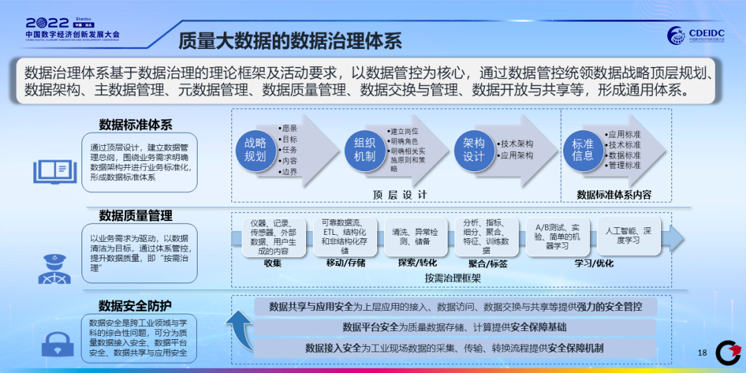 质量大数据白皮书