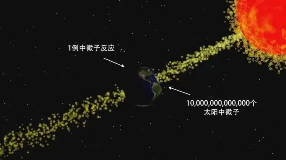 科學家已發現12種極限粒子（絕對基本粒子）