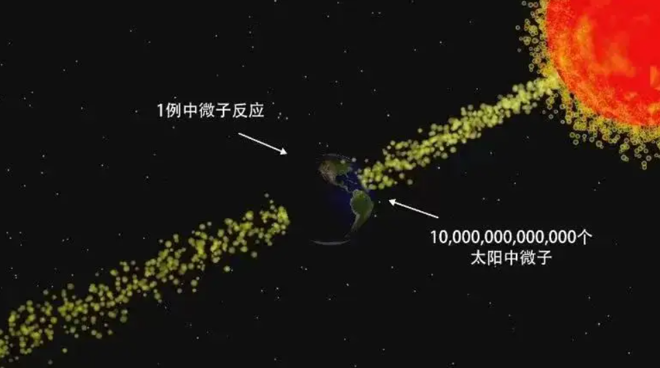 科学家已发现12种极限粒子（绝对基本粒子）