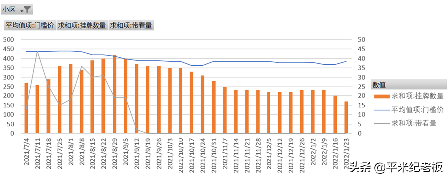 降了？200万就能买一梯队…今年66个上海热门学校上车价排行榜
