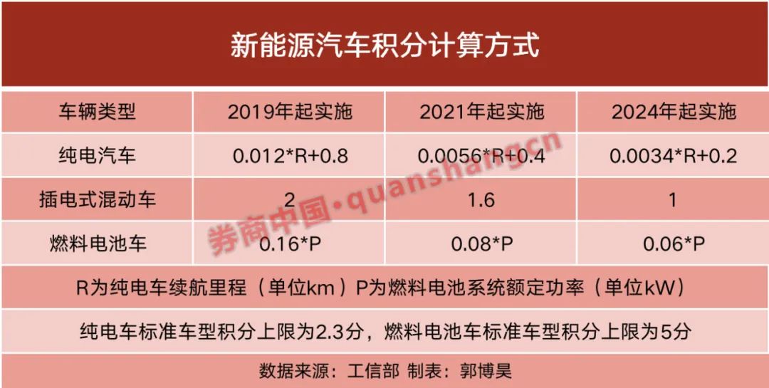 600公里续航，能满足你的出行需求吗，续航在双积分政策中的用作