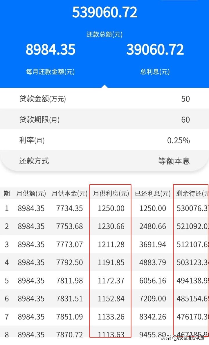 用装修贷替换房贷能省利息？这你都信啊