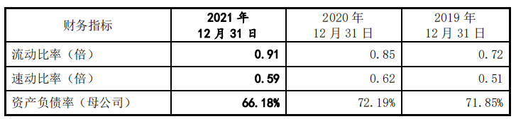 鸿日达期末回款已不佳，各项指标不及同行，外协商质量堪忧