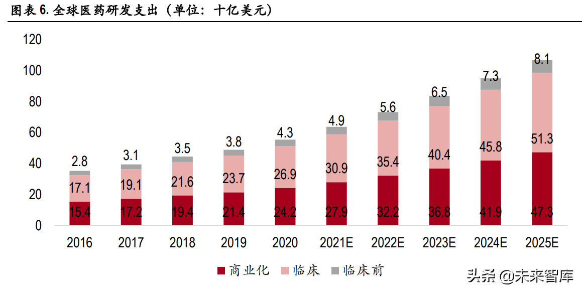 医药行业129页深度研究报告：泡沫挤压下的再平衡