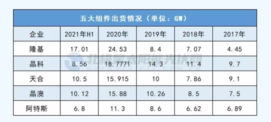 阿特斯：“跟随者”不一定总能喝上汤