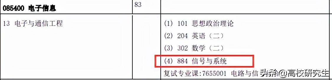 中山大学电子信息复试线暴涨90分到390分，105位400+考生，卷麻了