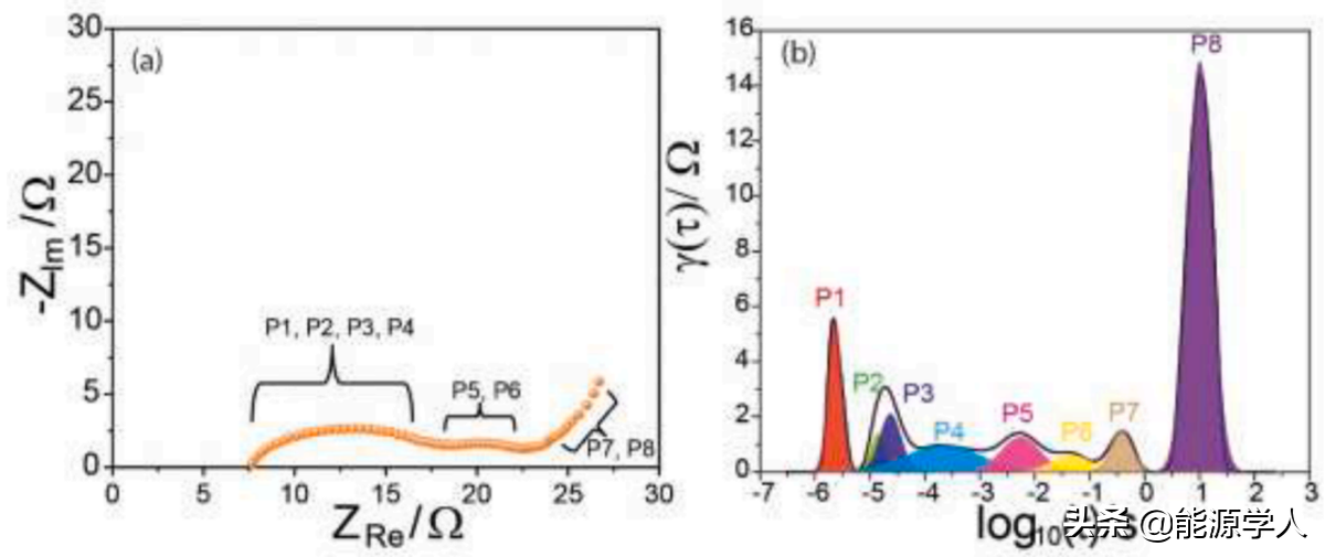 基于电化学阻抗谱实现对电池的无损检测