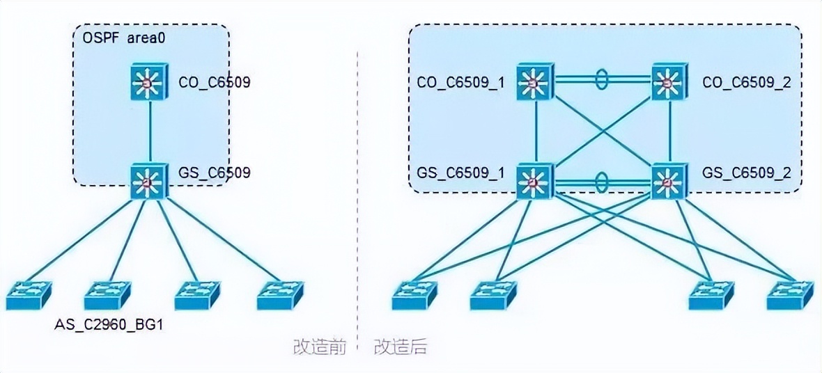 什么是网络割接？做弱电的你不能连这个都不知道