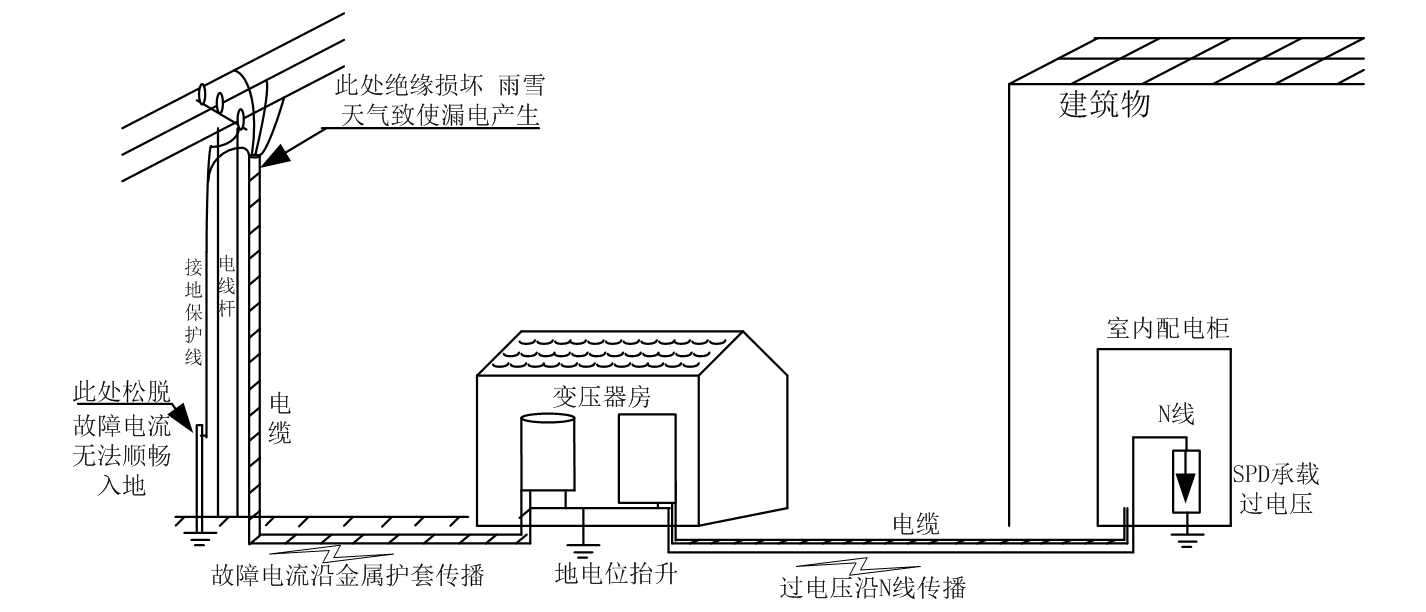 一起浪涌保護器起火事故的分析