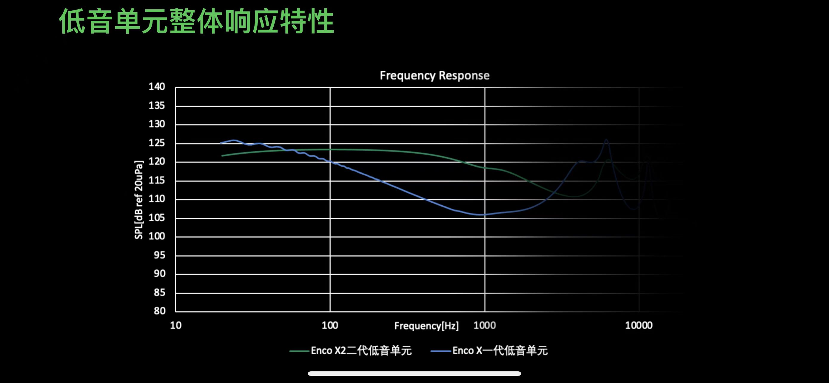 OPPO Enco X2真无线耳机上市前聊聊SuperDBEE第二代同轴双单元技术
