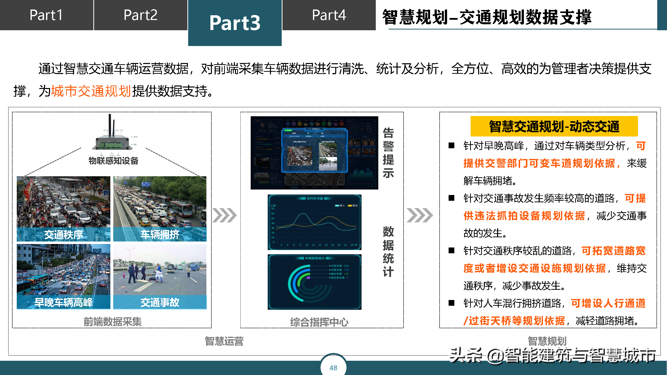 智慧城市运营管理平台解决方案