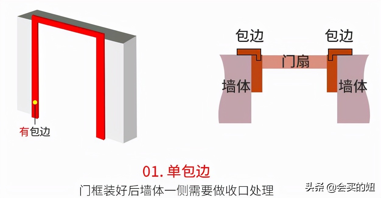 长虹玻璃门小心七个坑！教你正确的挑选方法