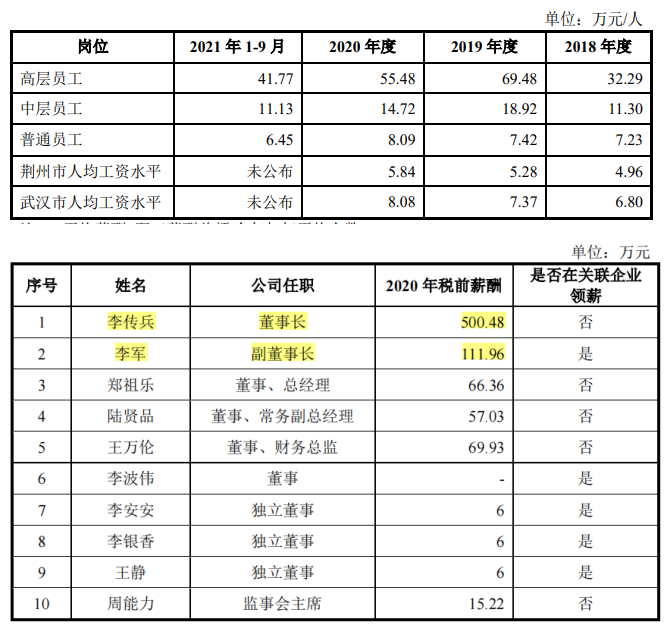 董事长年薪500万，亿钧耀能行业产能过剩，供应商客户质量堪忧