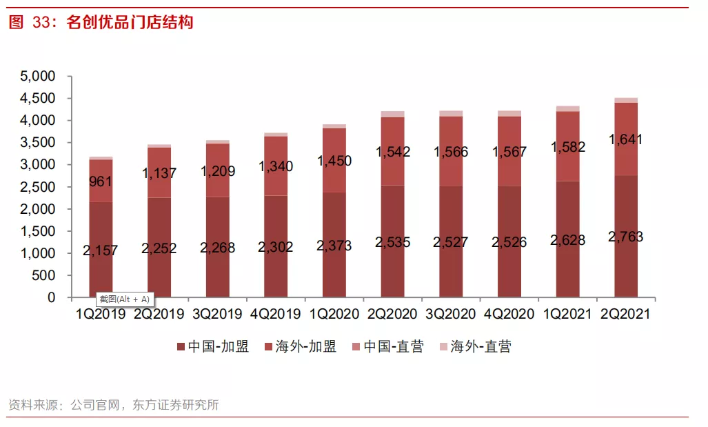 市值暴跌后，叶国富要开始真正做零售了