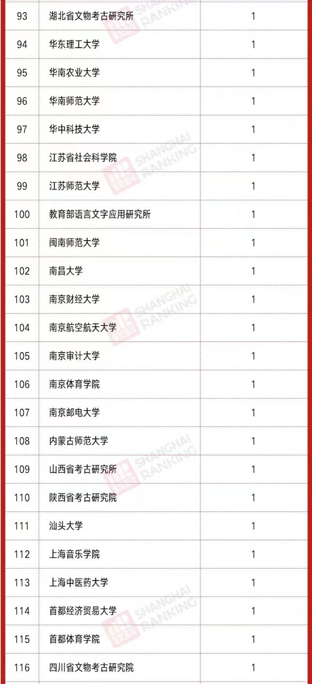 高校2021年社科基金立项排名：126所大学上榜，中国人民大学领跑