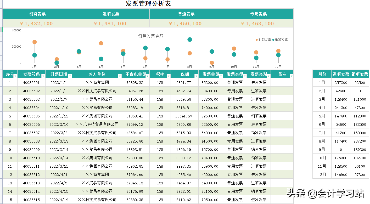 做了3年会计，被我挖到这46个全自动表格，满足需求，用着方便