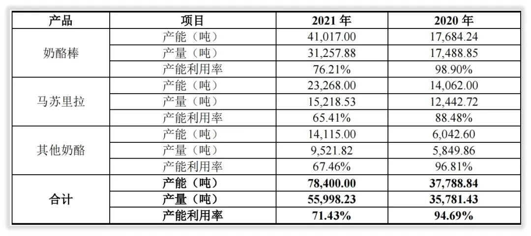 年度简报｜内蒙蒙牛控股妙可蓝多第一年清单，奶酪果然大了
