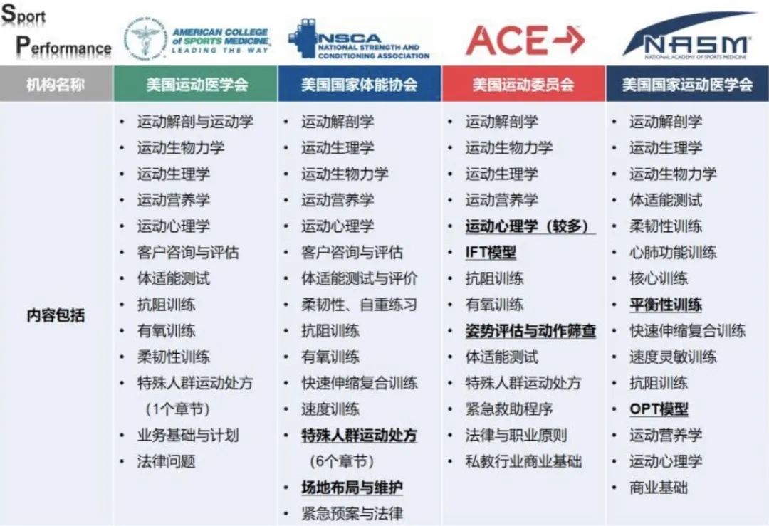 不会“演戏”干什么健身教练！嘘，这是可以说的吗？