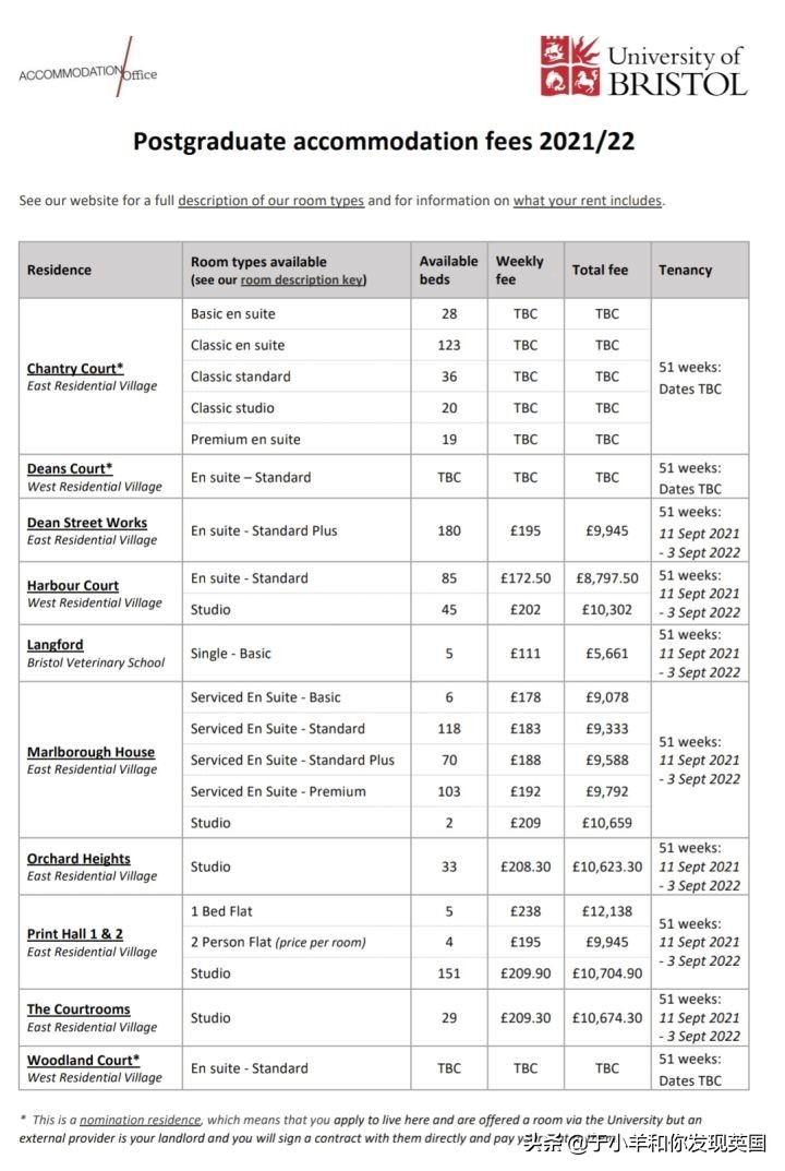 英国留学｜2021/22学英国大学最新住宿费公布，差别居然这么大