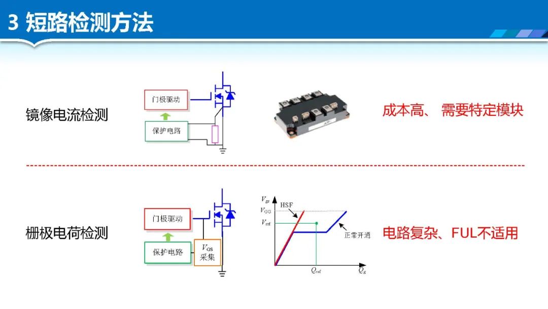 SiC MOSFET·