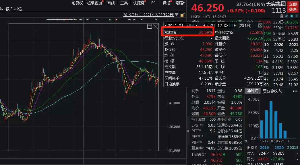 突发！李嘉诚“逃离”英国？拟出售伦敦写字楼，一把套现105亿！刚刚，股市也有大动作