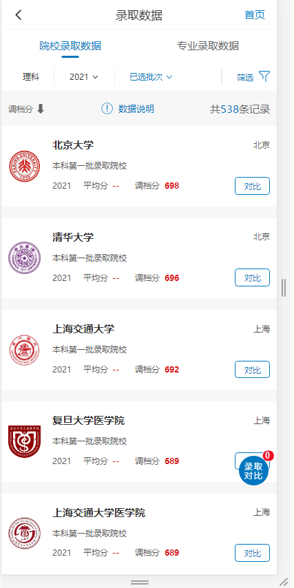 四川高考：理科2019-2021年一本投档分、位次数据汇总
