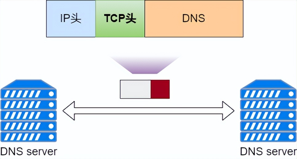 36 張圖詳解 DNS：網絡世界的導航