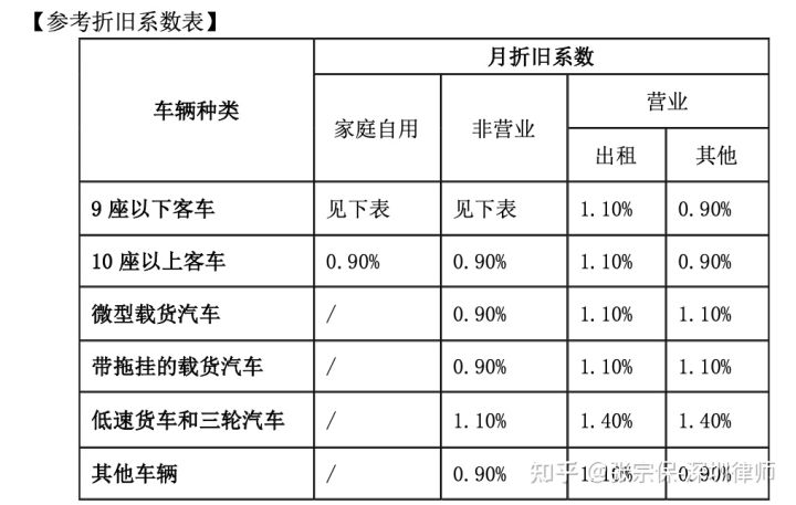 律师解读《中国保险行业协会新能源汽车商业保险示范条款(试行)》