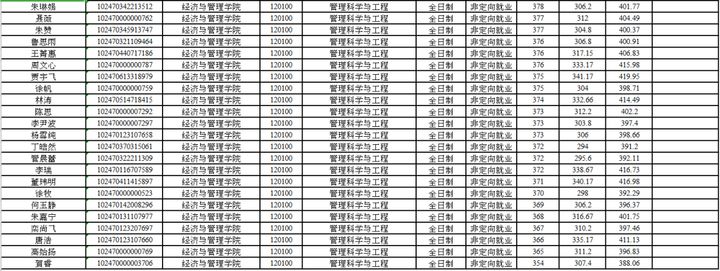 同济大学研究生到底有多难考？同济大学考研难度大解析
